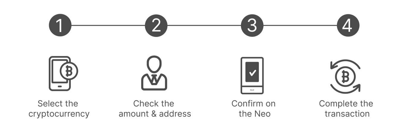 How to Use Cryptovaultly Neo
